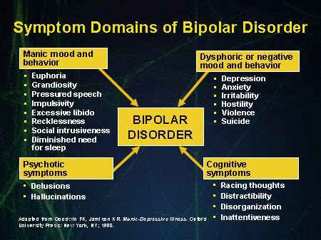 Symptoms of Bipolar Disorder - NewLifeOutlook | Bipolar