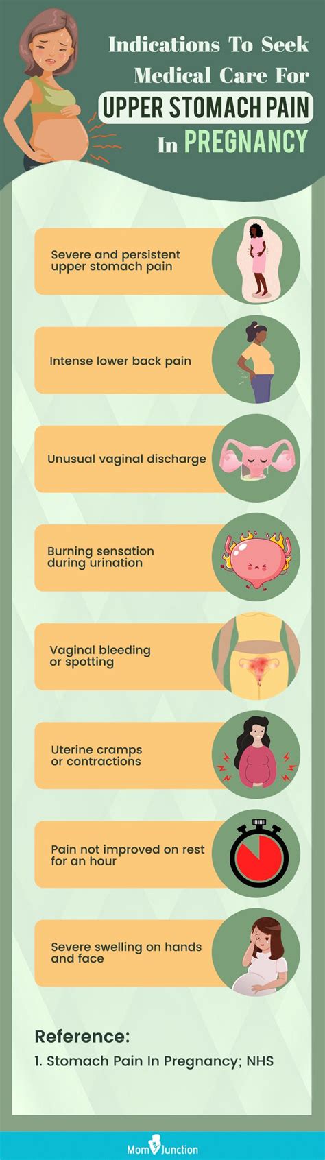 Upper Abdominal Bloating