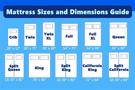 Mattress Sizes and Dimensions-The Sizes and Pros and Cons! | Mattress sizes, Bed measurements ...