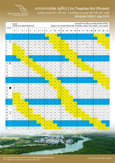 Tide Tables Pdf | Cabinets Matttroy