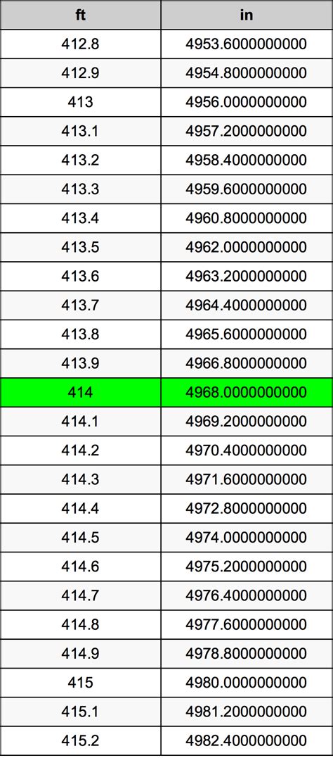 414 Pieds en Pouces convertisseur d'unités | 414 ft en in convertisseur d'unités