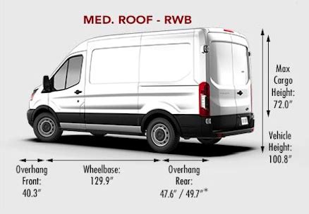 Transit vs Sprinter: a Side-by-Side Comparison - So We Bought A Van