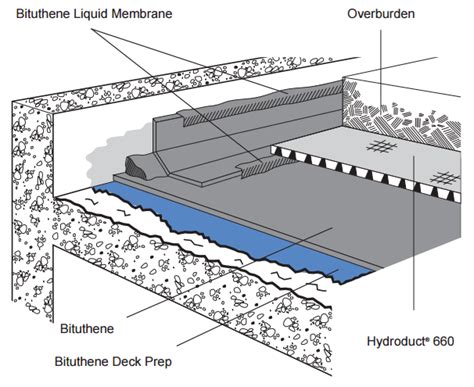 BITUTHENE® Deck System Data Sheet | Resource | GCP Applied Technologies