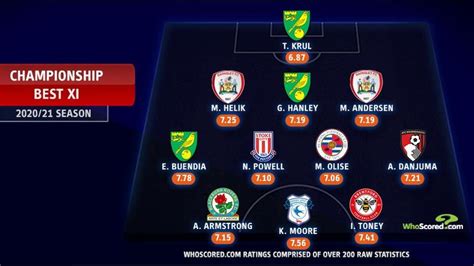 Championship Team of the Season