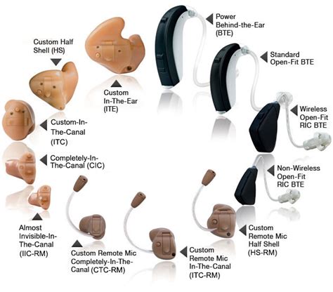 Different Types Of Hearing Aids - Life Health Max