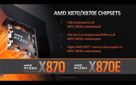 AMD Intros X870E & X870 "800-Series" Motherboard Chipsets, Commits To 2027+ Longevity For AM5 Socket