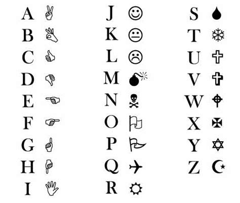 Wingdings Chart: Symbols With Keyboard Correspondences – Wingdings Translator Online