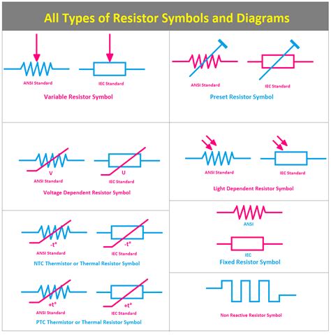 Preset Resistor Symbol