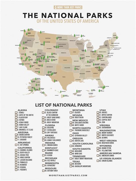 CHECKLIST US National Parks List (Printable + Download)