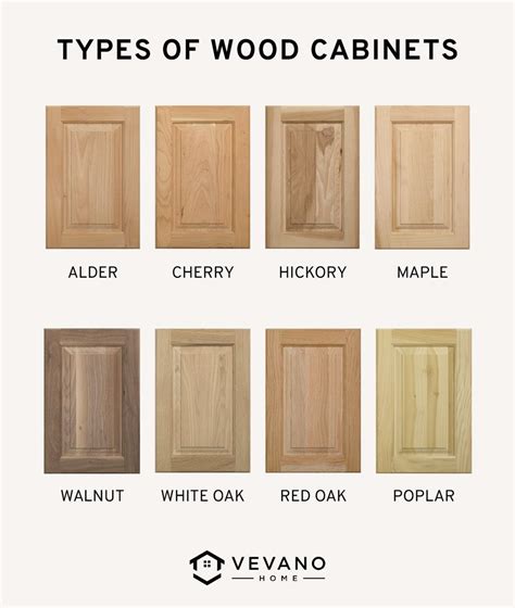 Kitchen Cabinets Best Wood Types | Besto Blog