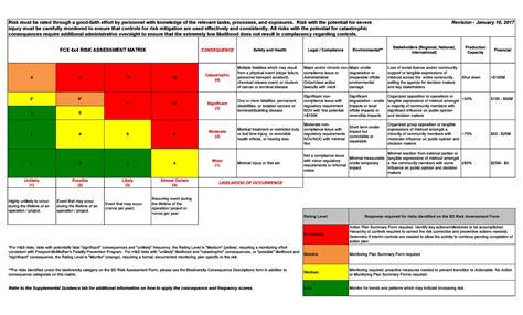 Risk Assessment Matrix Template Excel Besttemplate Stock Image Risk Matrix Risk | sexiezpix Web Porn