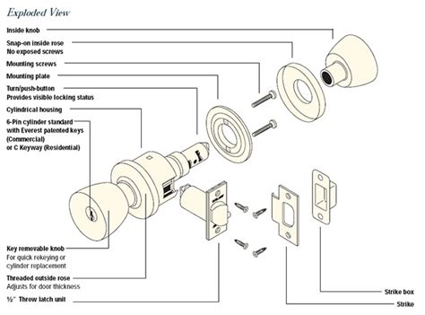 Schlage Tulip A-Series Passage Commercial Knobset