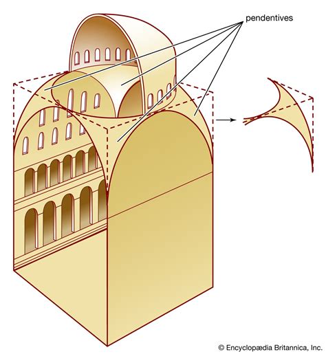 Hagia Sophia | History, Architecture, Mosaics, Facts, & Significance | Britannica