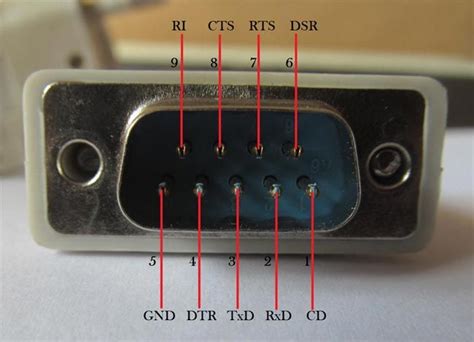 RS232 Serial Communication Protocol: Basics, Working & Specifications | Electronic circuit ...