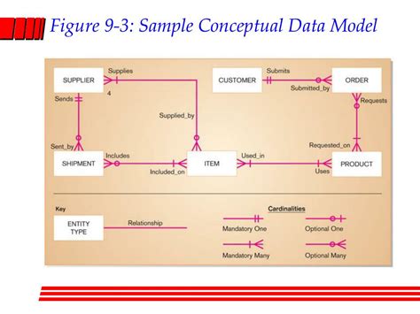 PPT - Conceptual Data Modeling Chapter 9 PowerPoint Presentation - ID:179799