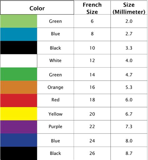 Pediatric Catheter Size Chart