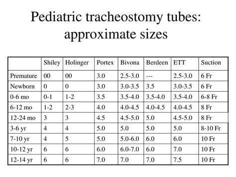 PPT - Tracheostomy Tubes: A Primer PowerPoint Presentation, free download - ID:6704444