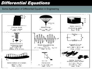 First order linear differential equation | PPT