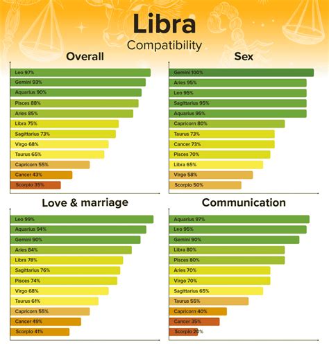 Find Your Perfect Match: Libra Zodiac Sign Compatibility Guide