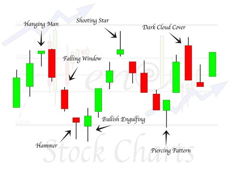 Basic Candlestick Patterns Trendy Stock Charts Candlestick Patterns 120198 | The Best Porn Website