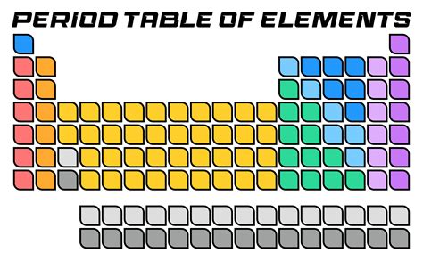 Periodic Table Of Elements Printable Blank | Cabinets Matttroy