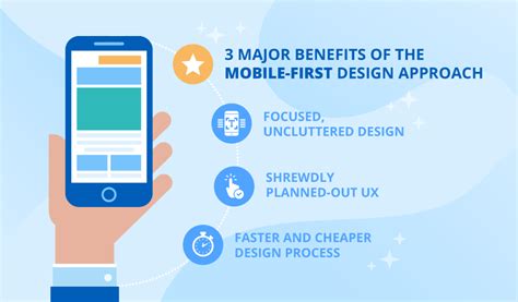 Why Your Web Project Needs a Mobile-first Design Approach