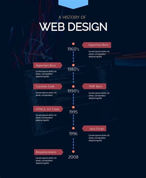 Timeline Design Inspiration