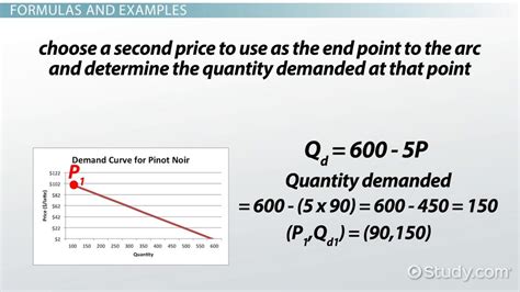 Elastic Demand: Definition, Formula & Examples - Lesson | Study.com