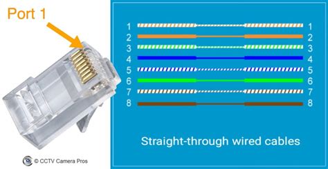 Zvýšiť Tak ako tak skeptický ethernet cable wiring diagram byť hromada aktivita