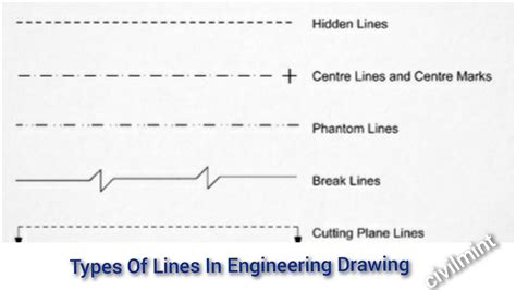 Types Of Lines In Engineering Drawing | CivilMint.Com