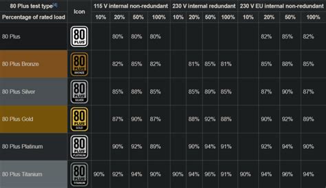 PSU tier list — best power supplies in 2023 | LEVVVEL