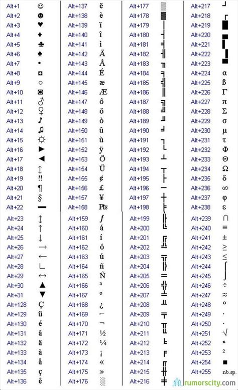 How-to-make-Love-Symbol-using-keyboard-01 | have some fun | Pinterest | Symbols and Special ...