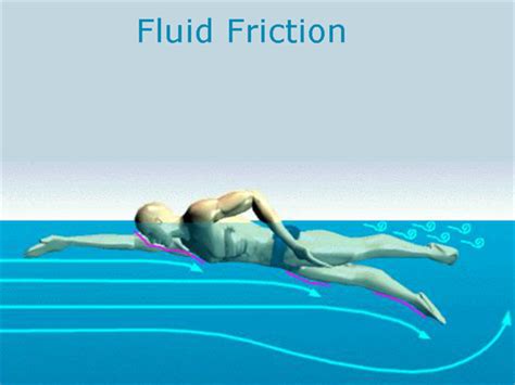 Fluid Friction : Types of Friction With Detailed Explanation & Example | BYJU'S