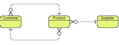 Data Modeling: Conceptual vs Logical vs Physical Data Model