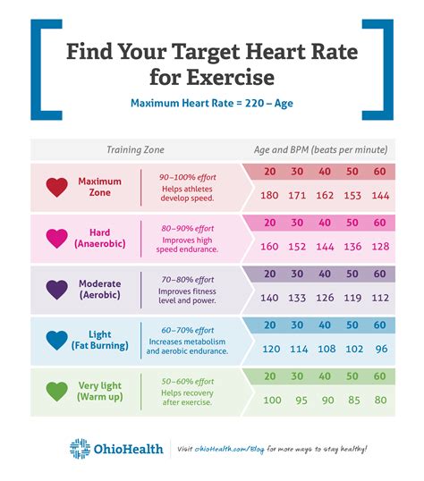 How To: Easily Find Your Target Heart Rate for Exercise | Fitness