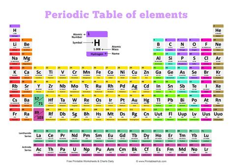 Free Printable Periodic Table (With names, charges & Valence Electrons) [PDF] - Printables Hub