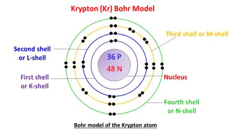 Diagramme Orbital Du Krypton