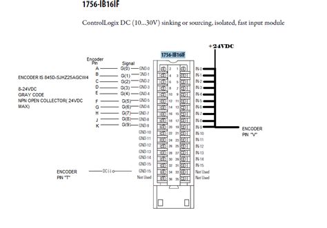 What 1756 Input module will work with a 845D Gray Code Encoder - Allen Bradley / Rockwell ...