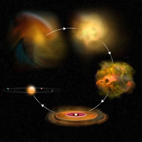 What is the Solar Nebula Theory? | Xaam Idea