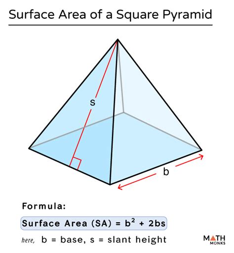 Square Area Formula