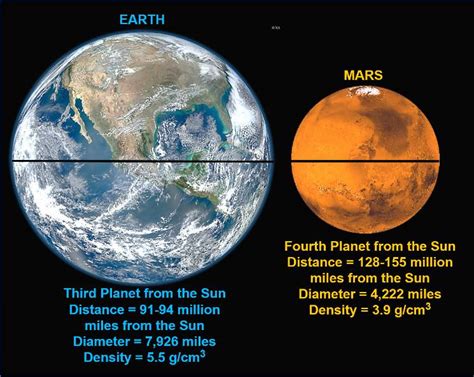 Mars Vs Earth Comparison - PELAJARAN