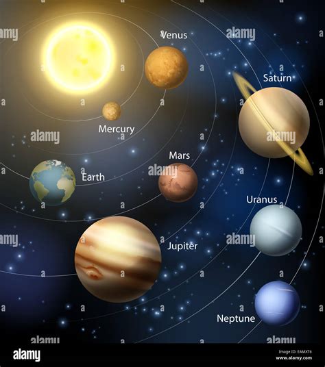 Diagrama Del Sistema Solar Con Planetas Y Sol Ilustraci N Del Vector | The Best Porn Website