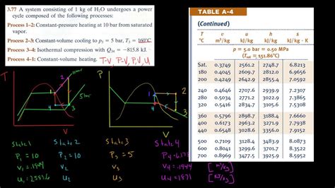 Pv Diagram Thermodynamics Examples