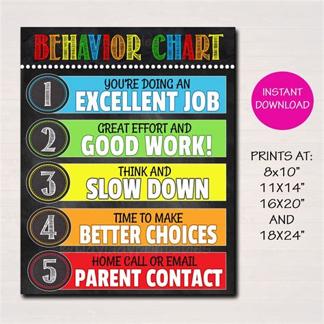 Behavior Chart Classroom Decor, Classroom Policies Poster Classroom Rules Poster, Classroom ...