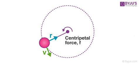 Centripetal Acceleration With Definition And Questions