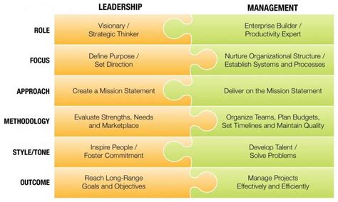 650 Word Coursework | Coursework Example About Healthcare Leadership and Management Skills