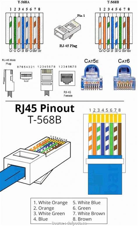 Cat 6 Schematic | Wiring Diagram - Cat6 Wiring Diagram - Cadician's Blog