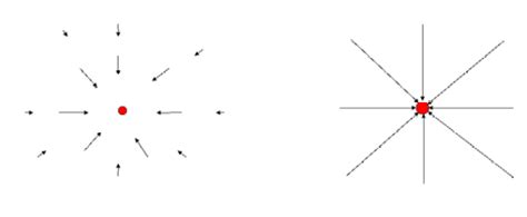 Gravitational Field Definition, Lines & Formula - Lesson | Study.com