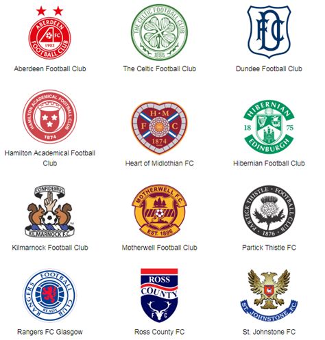 World Football Badges News: Scotland - 2017/18 Scottish Premiership