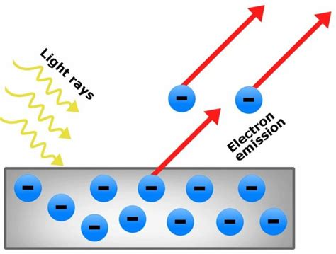 The Photoelectric Effect | AtomsTalk